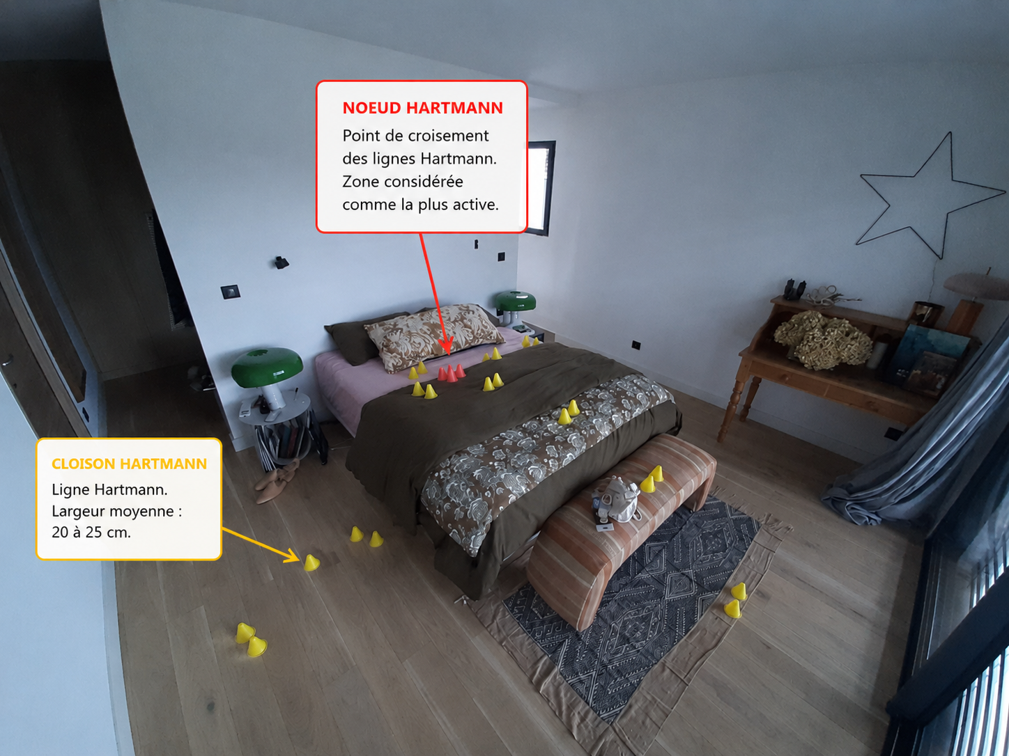 Illustration du réseau Hartmann superposé à un lit — nœuds géobiologiques et zones de perturbation du sommeil