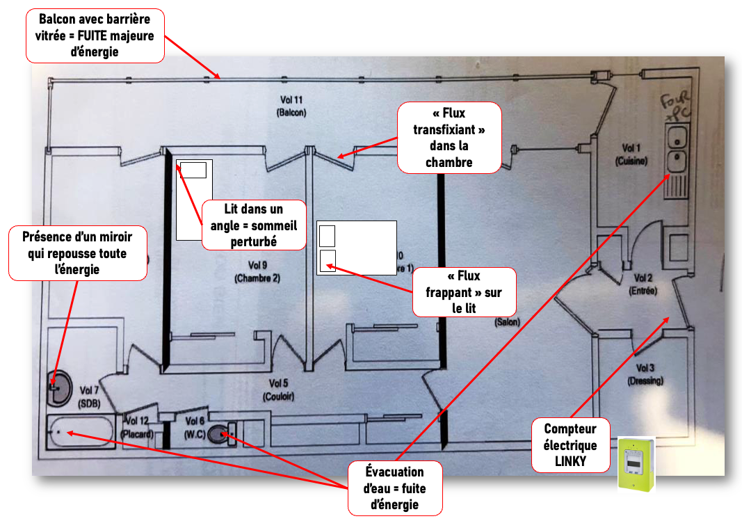 Exemple de lecture Vastu Shastra sur le plan d'un appartement